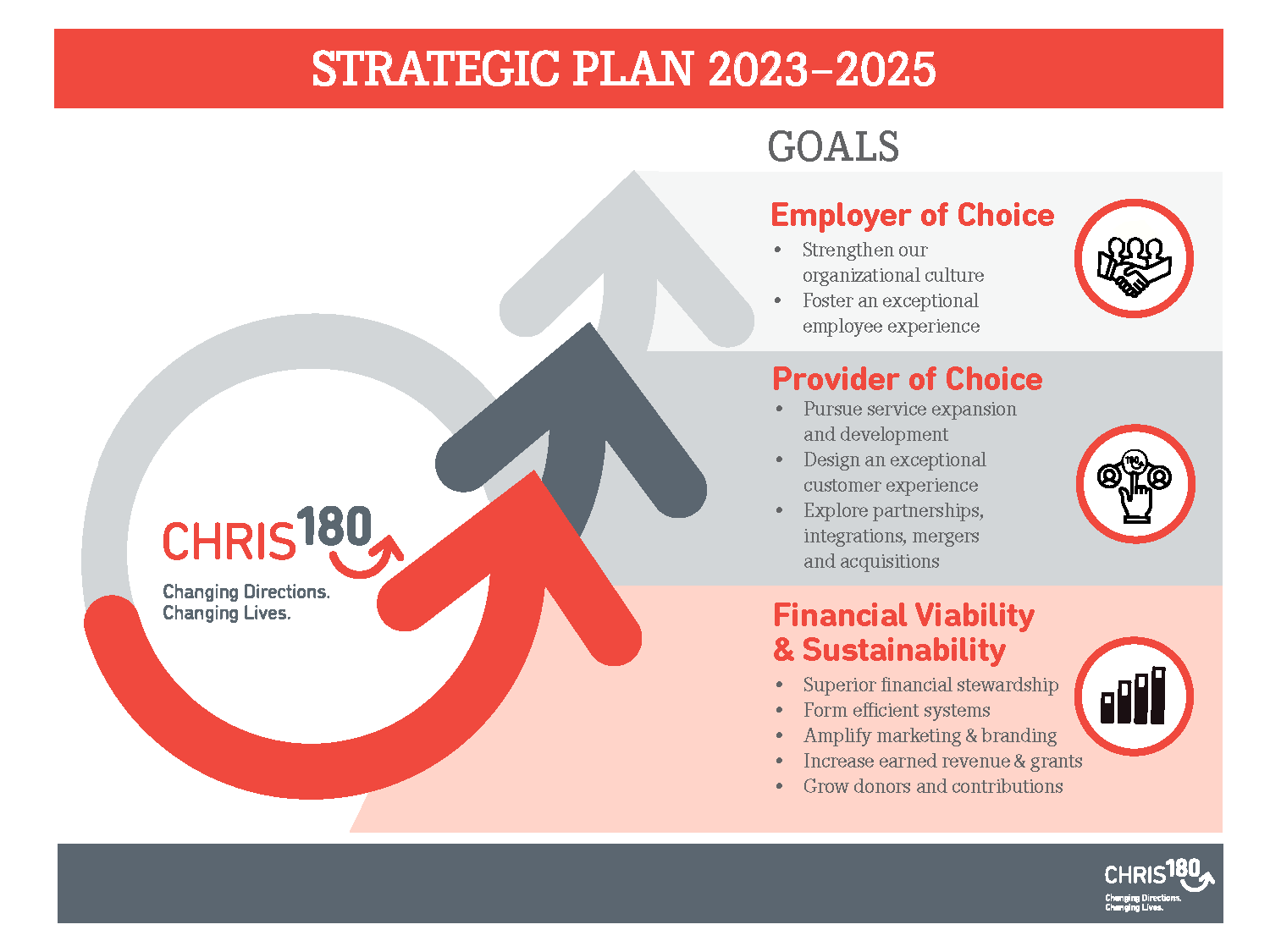 20232025 Strategic Plan CHRIS 180