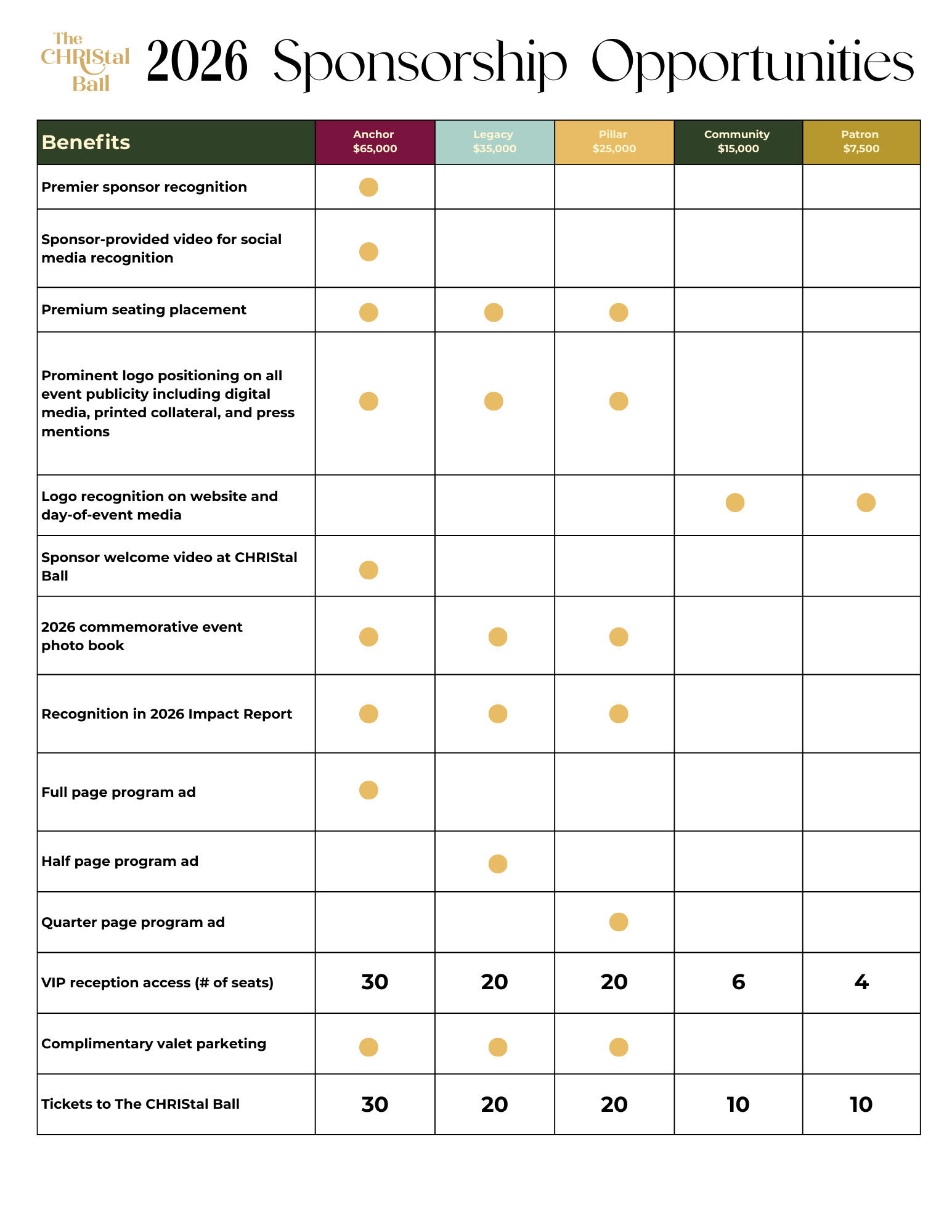 CHRIStal Ball Sponsorship opportunities